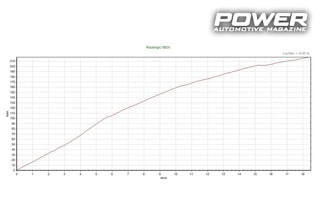 BMW M3 E46 Turbo SMG II 730Ps